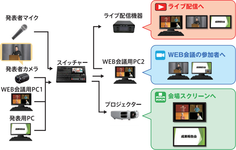 システム概要図