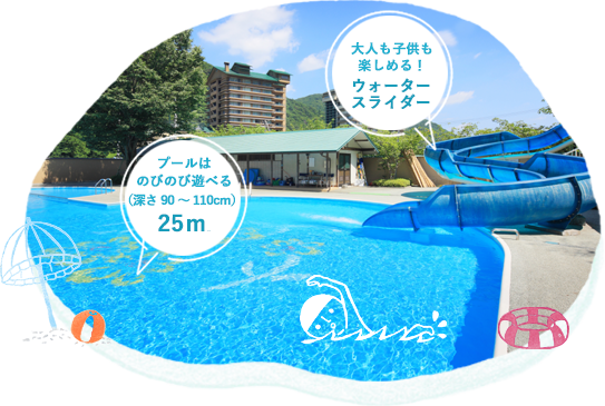 大人も子供も楽しめる！ウォータースライダー　プールはのびのび遊べる（深さ90～110cm）25ｍプール